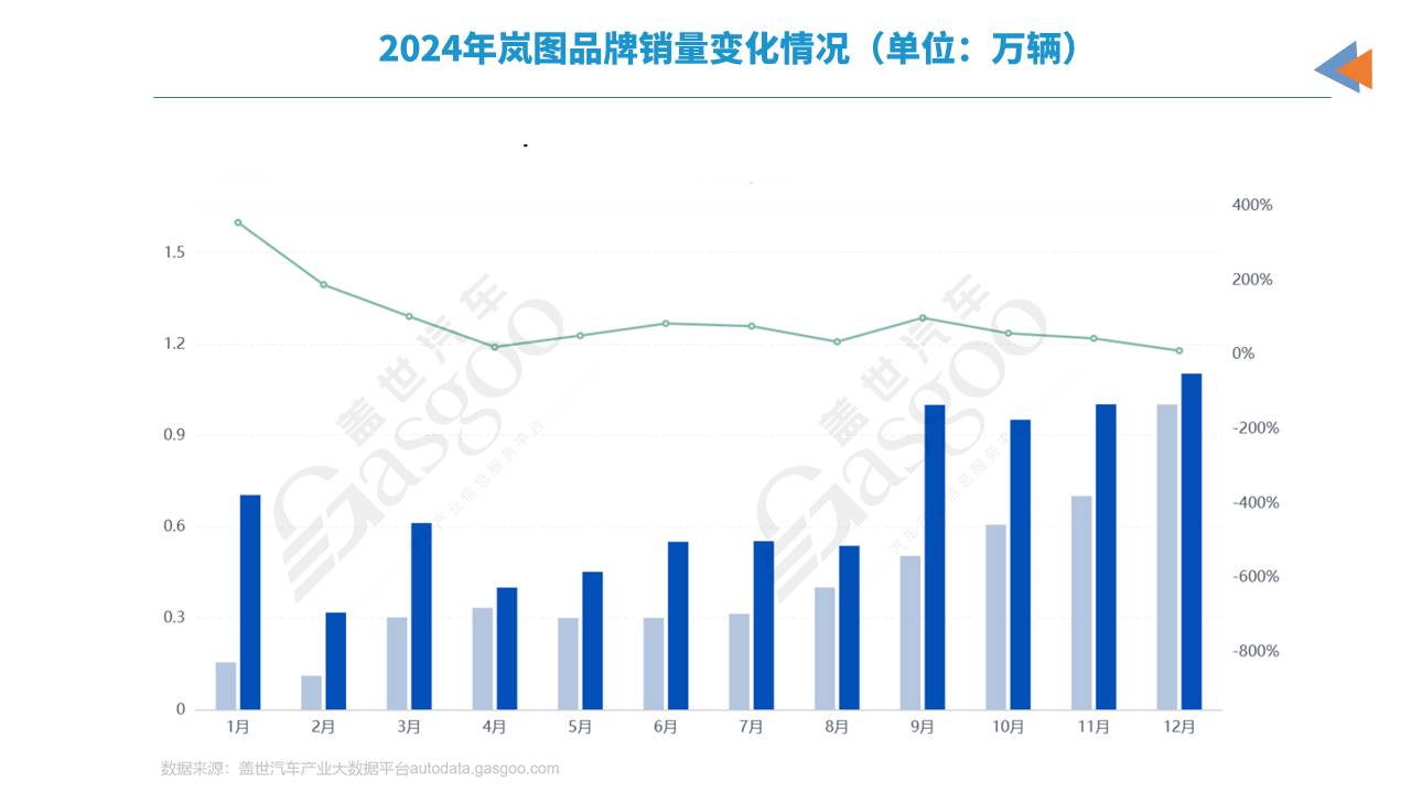 大廠，要進場&ldquo;收割&rdquo;了？