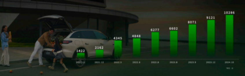 零跑汽車：十年逆襲，如何從被質(zhì)疑到崛起？