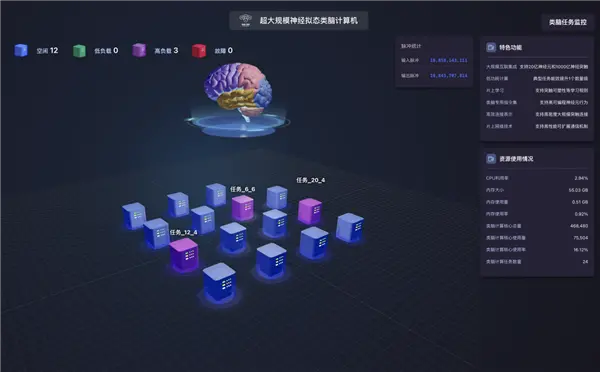 全球首臺！浙大&ldquo;悟空&rdquo;類腦計算機問世 神經元數量超20億