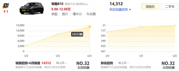 理想i8光速降價(jià)了！還有機(jī)會(huì)扳回一城嗎