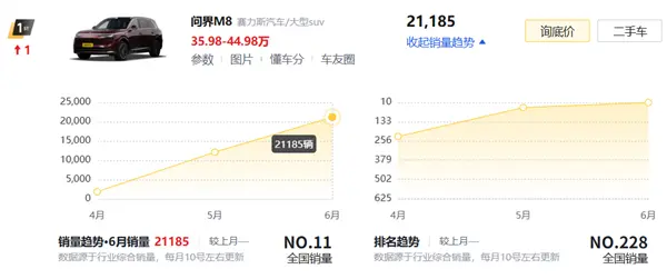 理想i8光速降價(jià)了！還有機(jī)會(huì)扳回一城嗎
